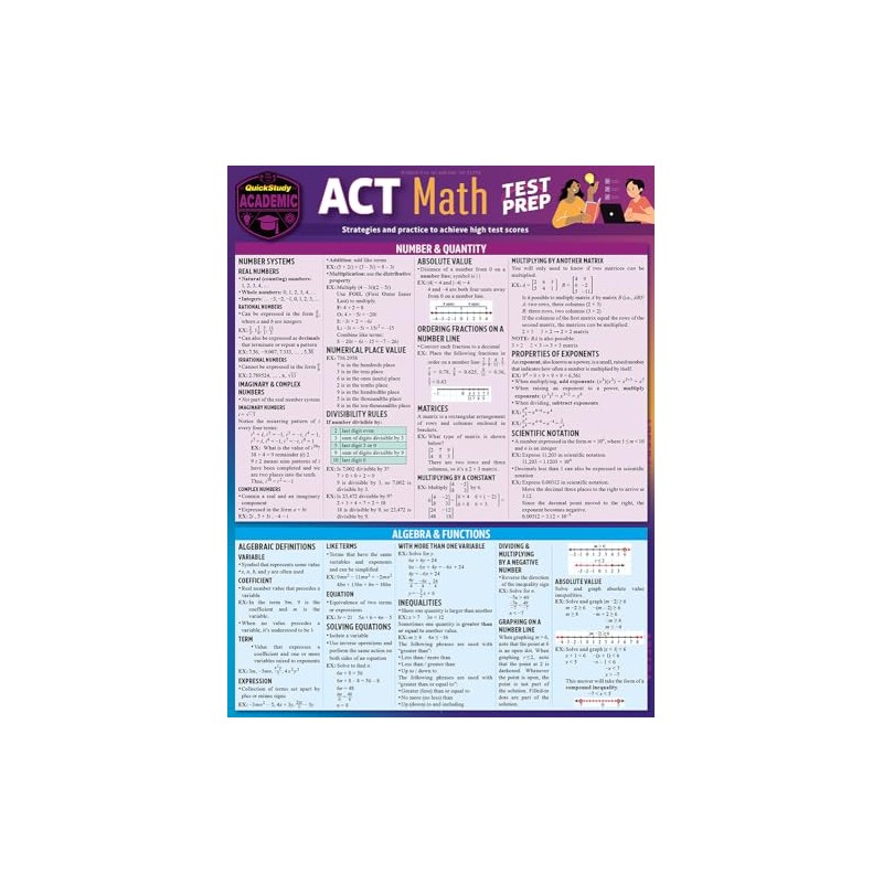ACT Math Test Prep: a QuickStudy Laminated Reference Guide