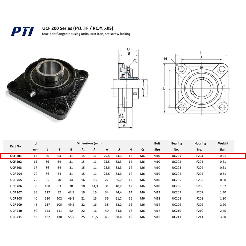 PTI Flange Bearing Shaft Diameter 12 mm Type UCF 201