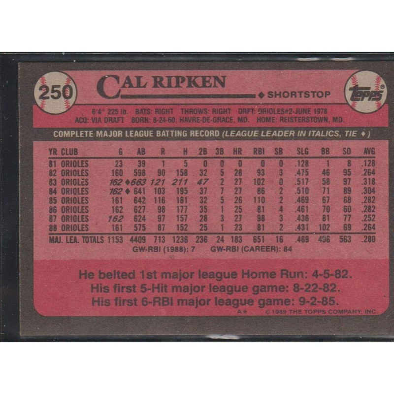1989 Topps Baseball Card # 250 Cal Ripken Jr. Baltimore