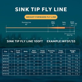 SF Sinking Tip Line Fly Fishing Line Weight Forward Taper Floating Sinking Tip Line Orange/Black WF7F/S IPS3
