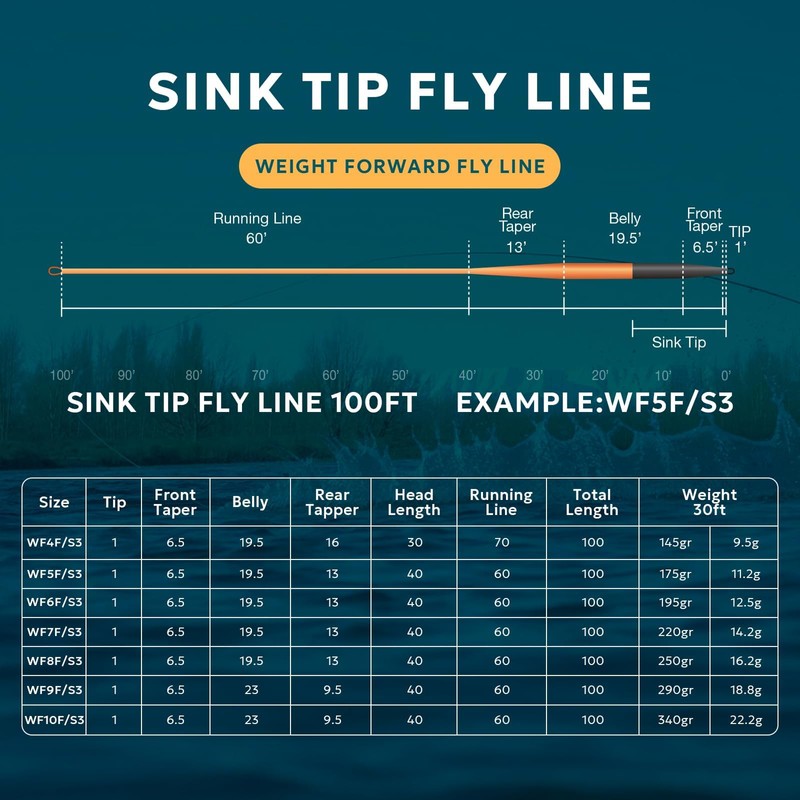 SF Sinking Tip Line Fly Fishing Line Weight Forward Taper