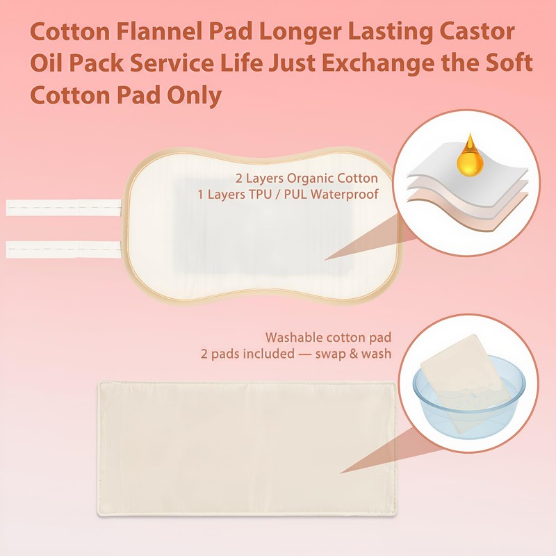 Heated Castor Oil Pack Wrap | Residual Warmth, Overnight Use