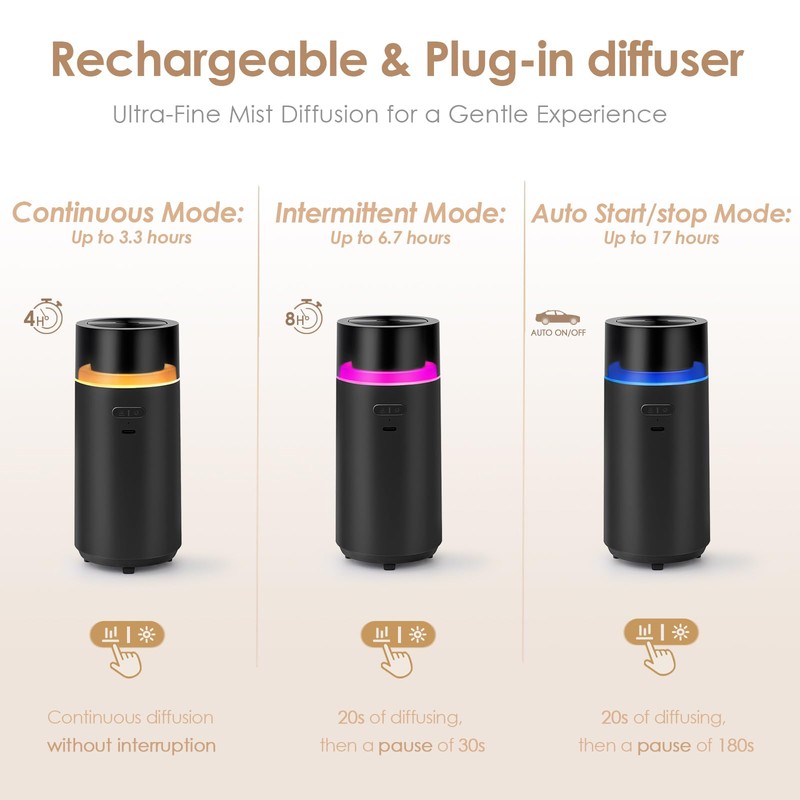 HODEMI Portable Smart Essential Oil Diffuser,Cold Mist Car Air Freshener