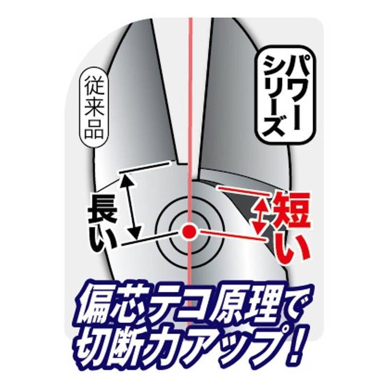 TSUNODA パワー薄刃ニッパー 200mm PW-334DG