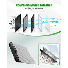 4 Set Activated Carbon Cabin Air Filter and Filter Access Door Kit Fit for Chrysler 200 Dodge Ram 1500 2500 3500 2009-2019, Air Conditioning Filter Replace 68318365AA 68052292AA 68406048AA 5058693AA