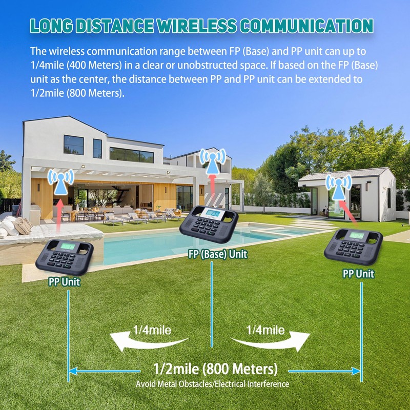 UniTalk Wireless Intercoms for Home&Office, Two-Way Real-time Full-Duplex Voice System