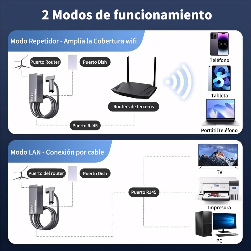 Vantisan Adaptador Ethernet Starlink para Plato Rectangular de satélite Starlink