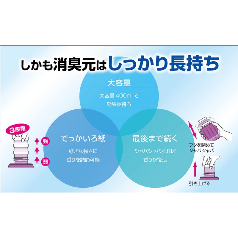 Shokugen Fluffy and Gorgeous, White Floral Deodorizer for Rooms, 13.5