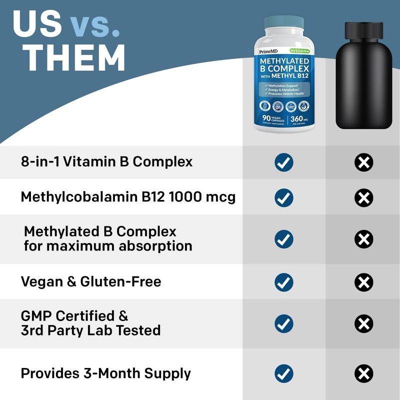 Methylated B Complex with Methylfolate and B12 Methylcobalamin 1000 mcg