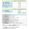 Taichi Holdings ECO-5 Hand Crank Charging Stock Radio 4.1 x