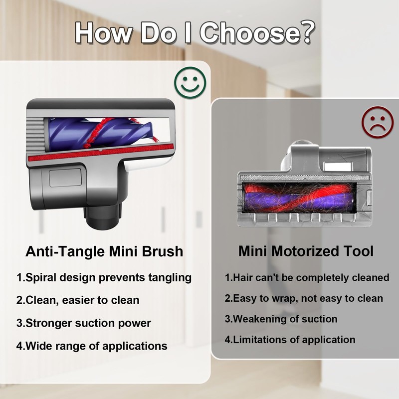 Bolan-Tech Mini Motorized Tool Brush Head for Dyson V7 V8