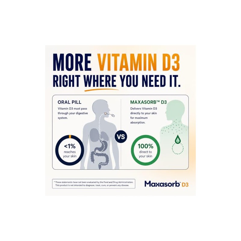 Vita Sciences Vitamin D3 Skin Cream - 2000IU Maxasorb D3
