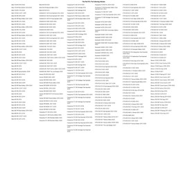 Tusk Impact Wheel Replacement Spoke Nipple Kit Front Orange Compatible with KTM 450 SX-F 2007-2025/300 XC 2006-2025/250SX-F 2005-2025