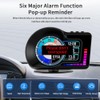 Head Up Display HUD F16 with OBD2 + GPS Dual