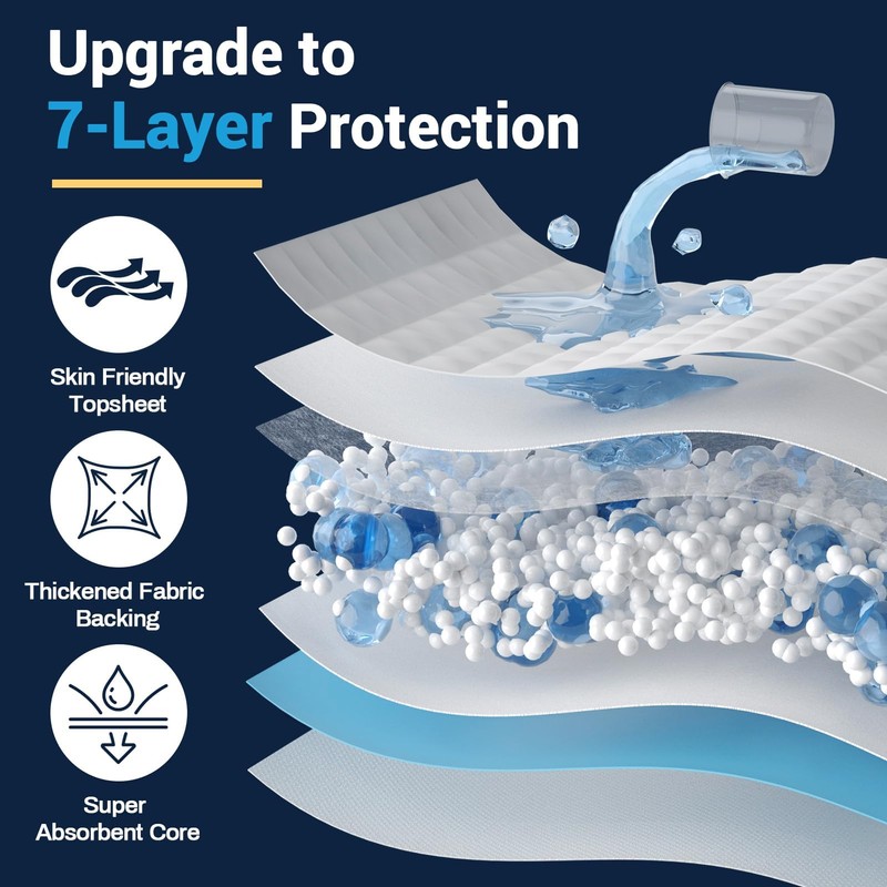 AAY Disposable Bed Pads 30"X36" (100pcs) Tear-Resistant Cloth Backing Underpads
