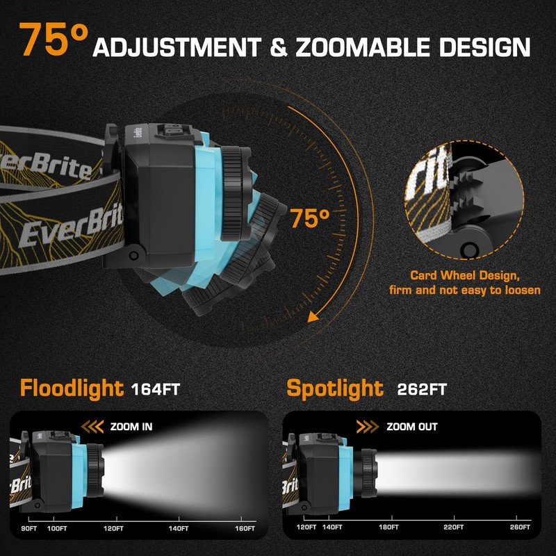 EverBrite 600 Lumen Headlamp, Rechargeable Headlight with 4 Modes, Super