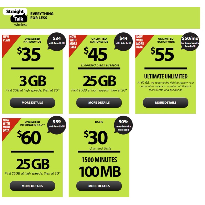 Straight Talk SIM Card• Verizon Moto Z3 Z3 Play Z4