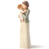 Carracci Grandma Figurines, Sculpted Hand-Painted Grandmother and Grandchild Figures Gifts