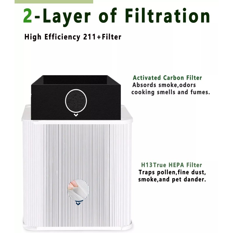 MIXX UNIQ 211+ Replacement Filter for Blueair Blue Pure 211+