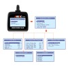 ANCEL AD310 OBD2 Scanner Engine Fault Code Reader Diagnostic Classic