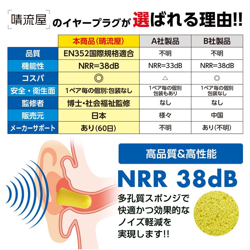 [Ear Plugs Recommended by Social Workers] 60 Pairs, Hearing Sensitivity,