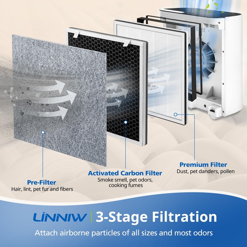 3 Pack Vital 100 Replacement Filter Compatible with LEVOIT Vital
