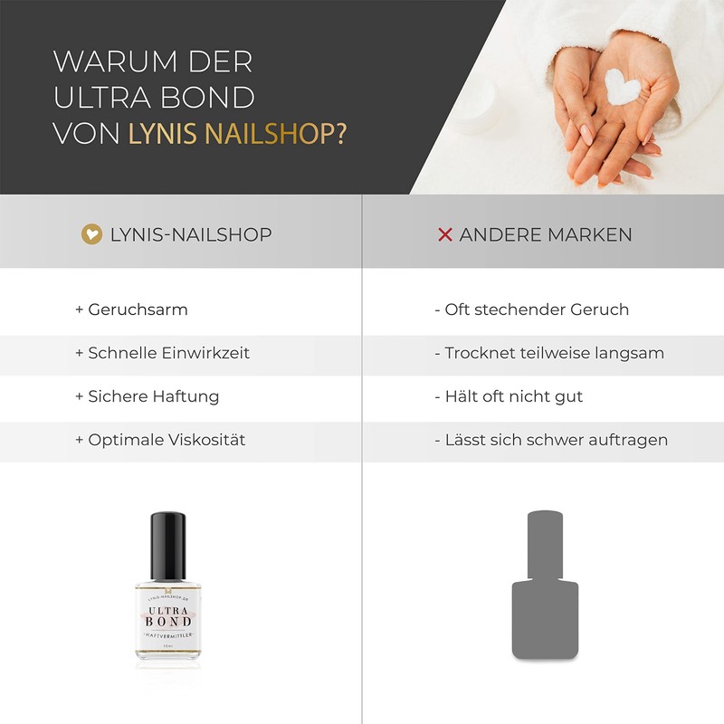 Ultra Bond for Gel Nails and Acrylic Nails as a