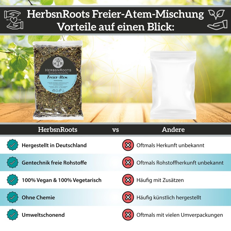 HerbsnRoots Herbal Tea for Healthy Lungs - “Free Breath” •