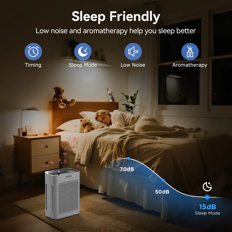 MOOKA Air Purifiers for Home Large Room 2200Sq.Ft w/ Washable