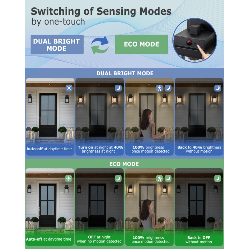OUPAVOCS Motion Sensor Outdoor Wall Lights, Dusk to Dawn Front