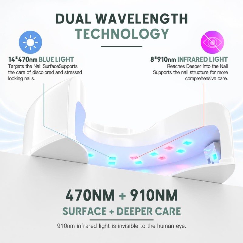 Nail Fungus Laser Device, Rechargeable for Multiple Fingernails & Toenails