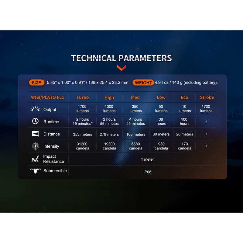 Fenix PD35R USB-C Rechargeable Tactical Flashlight,1700 Lumen with 2X Batteries