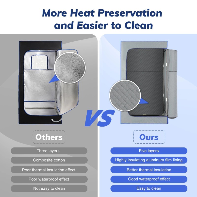 Bufferzone Portable Sauna for Home, Waterproof Personal Sauna Box with