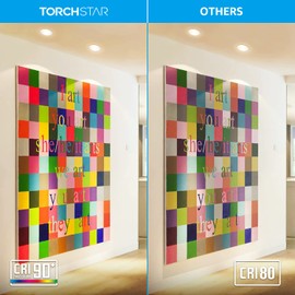 TORCHSTAR 12-Pack PAR20 LED Bulbs, 6.5W 50 Watt Equivalent, 500 Lumens Dimmable LED Spotlight Bulb, 3000K Warm White, CRI90+, E26 Medium Base, UL Listed, for Recessed and Track Lighting