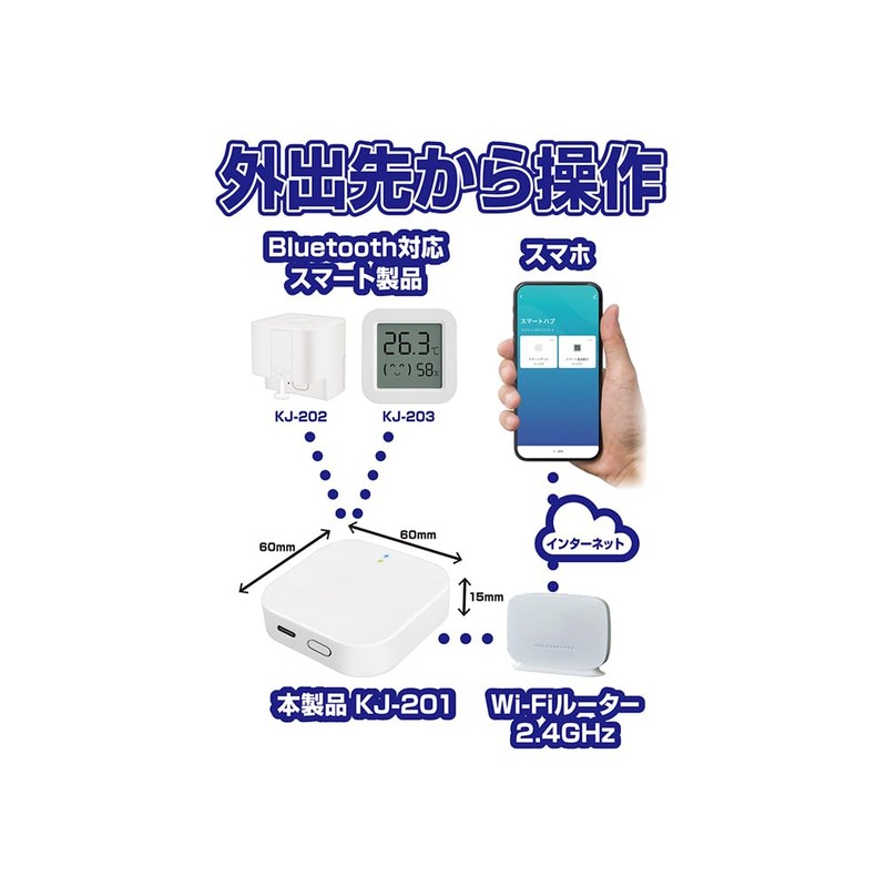 Kashimura KJ-201 Smart Hub Device Gateway