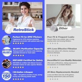 NSF/ANSI 42 Certified Replacement Water Filter Compatible with Epic Water Pitcher/Dispenser, Activated Carbon Rod Filter Media, 150-Gallon Capacity, Reduces Fluoride, Chlorine, Lead, Odors, 2 Pack