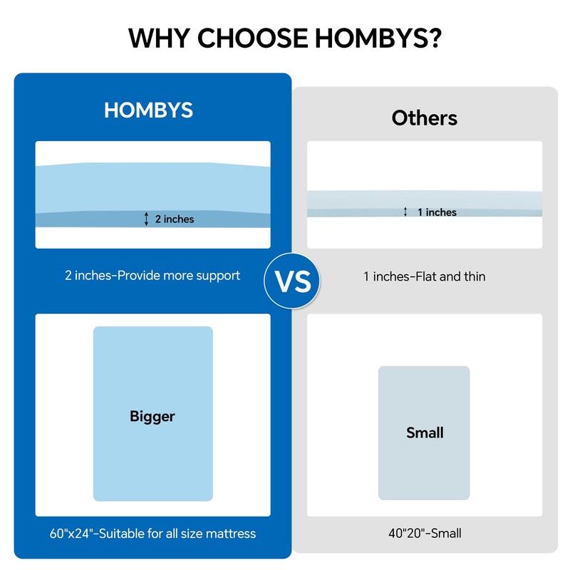 HOMBYS 60" L High Density Sagging Mattress Support with Flat