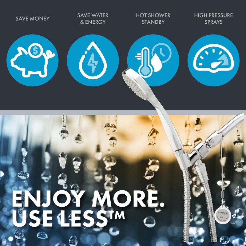 evolve Technologies Evolve 3-Spray 1.5 GPM Handheld Showerhead with ShowerStart