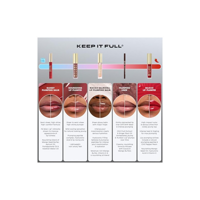 Milani Keep It Full Plumping Lip Liner, Twice As Spice
