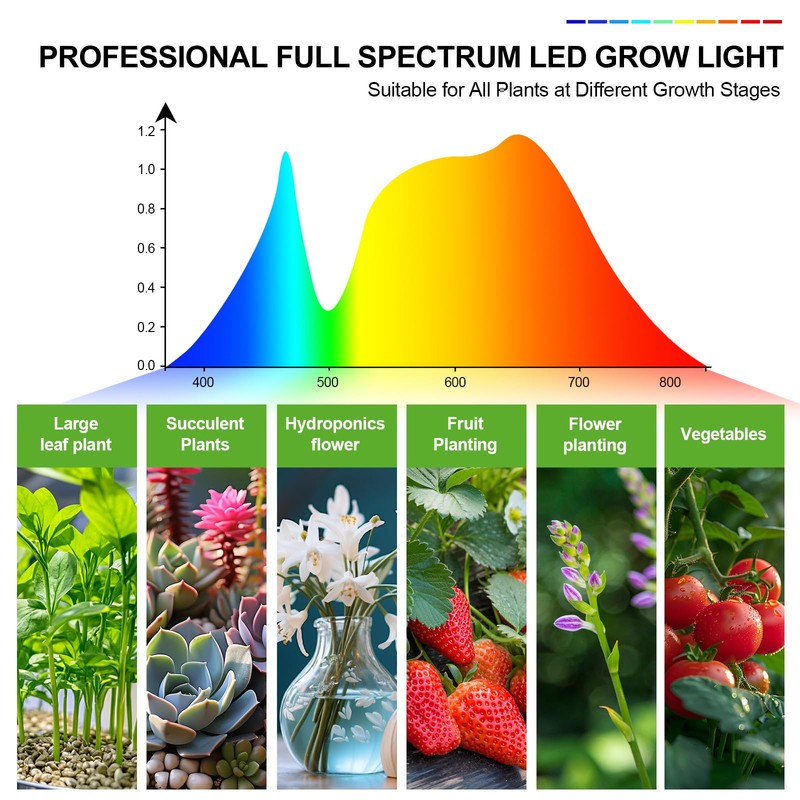 FECiDA Grow Lights with Stand and Timer, Tripod Standing Grow