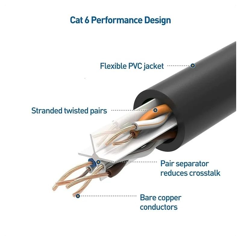Cat5e 3FT Network Ethernet Patch Cable, 350Mhz Internet Wire, Compatible