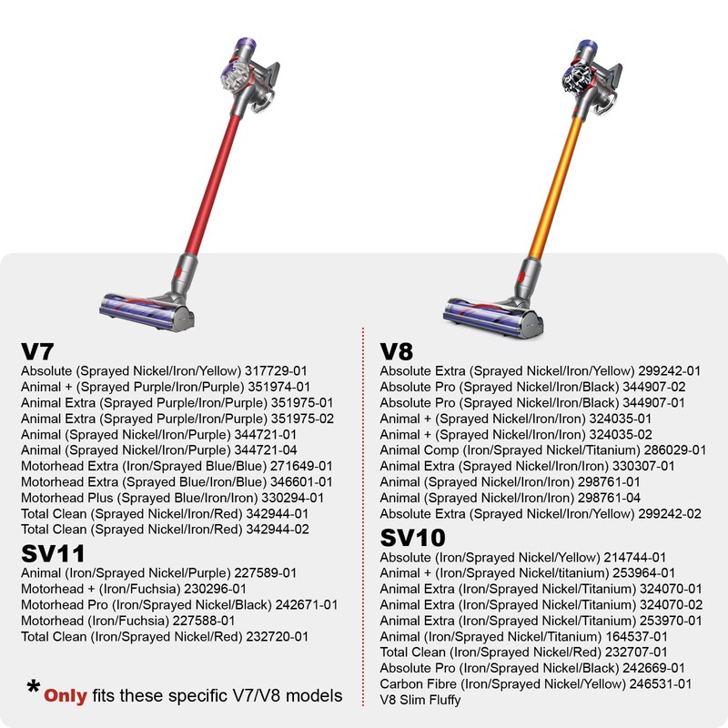 SPARES2GO Kompletter Staubbehälter kompatibel mit Dyson V7 V8 Schnurlosem Staubsauger