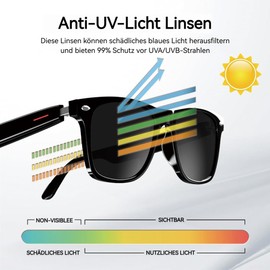 Smart Glasses, Bluetooth Audio Glasses for Men and Women, Built-in Open-Ear Dual Stereo Microphone and Speaker, Sunglasses with Blue Light Filter and Polarized UV Protection Lenses, Protection