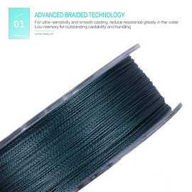 Goture Braided Line, Braided Fishing Line Saltwater Freshwater,30LB, 547Yds, 0.25MM, Dark Grey
