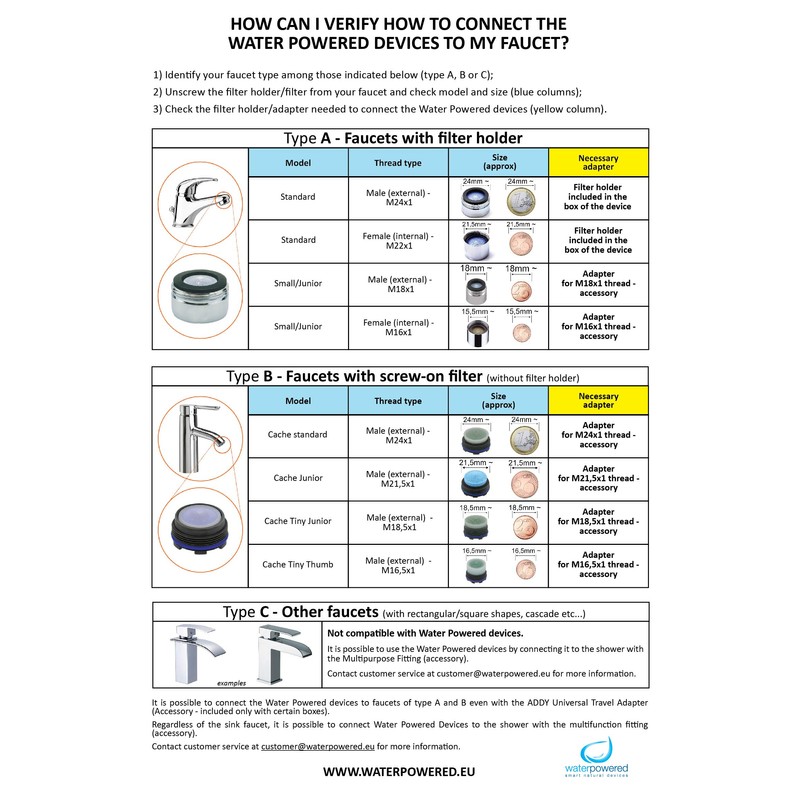 WATER POWERED - Metal Filter with Internal Thread