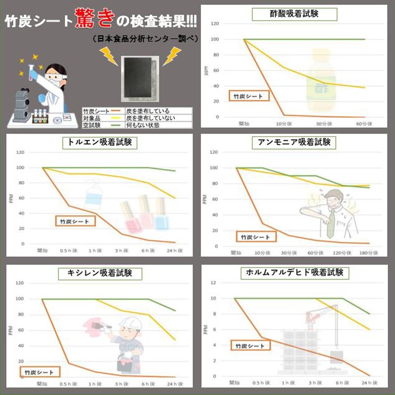 SERBSP "Dehumidifying/Deodorizing/Bamboo Charcoal Sheet for 2 Quots" Charcoal Sheet Dehumidification