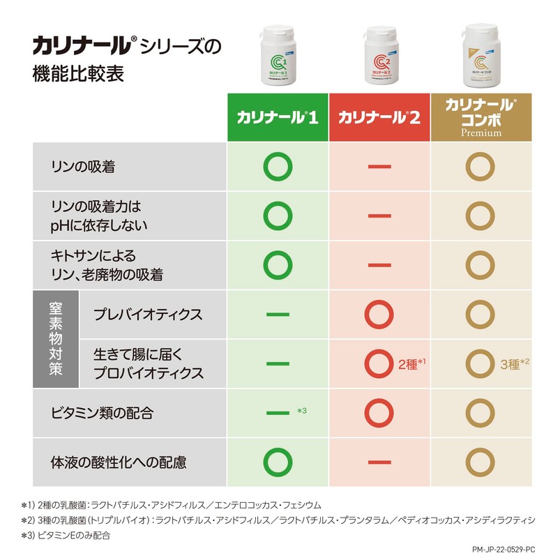 Bayer Carinard 2 50g