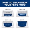 Hill's Science Diet Kitten, Kitten Premium Nutrition, Dry Cat Food,