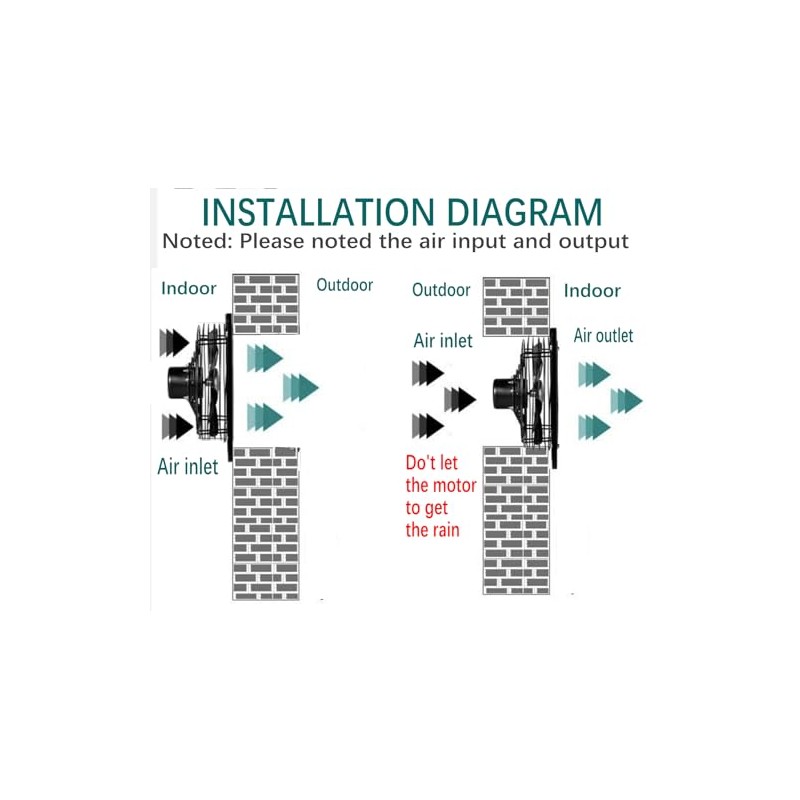12 Inch Window Exhaust Wall Mounted Ventilation Basement Extractor Industrial