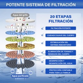 DAHAN Afina Filtro de Ducha,Cabezal de Ducha con Filtro de Ducha de 20 Etapas, Alta Salida con Cartucho de Filtro para Agua Dura,Elimina el Cloro y Sustancias Nocivas